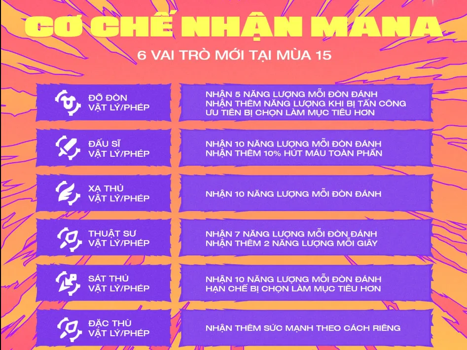 DTCL mùa 15: Cơ chế nhận Mana và 6 Vai trò mới
