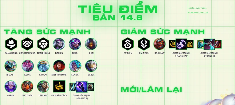 DTCL 14.6: Bản cập nhật TFT ngày 11/06/2025