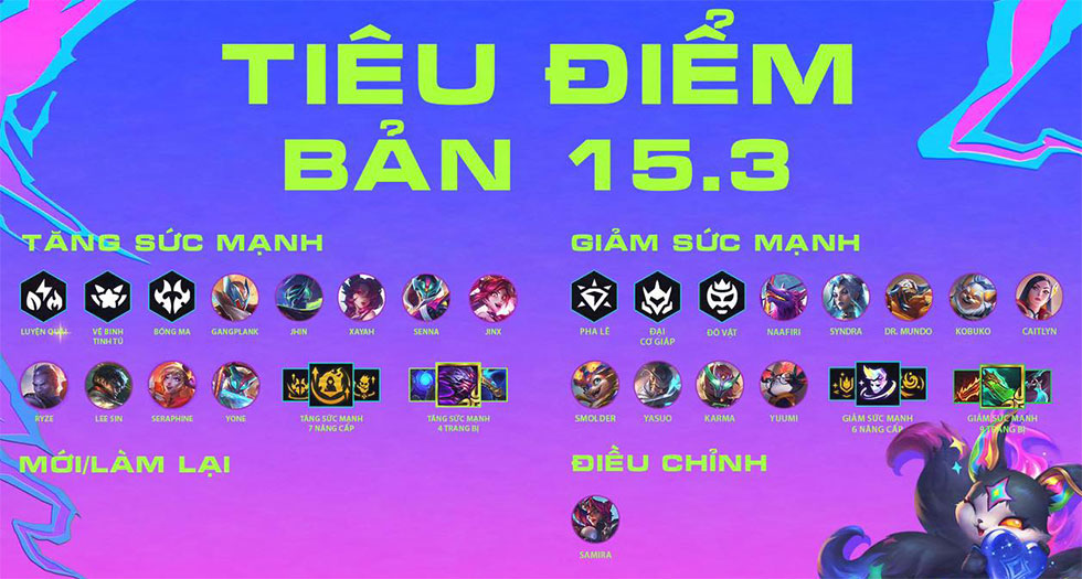 DTCL 15.3: Bản cập nhật TFT ngày 27/08/2025