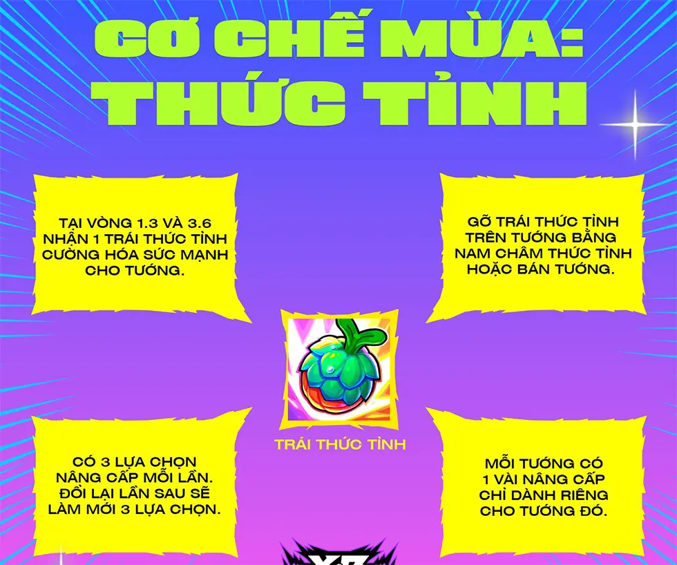 Thức Tỉnh DTCL mùa 15