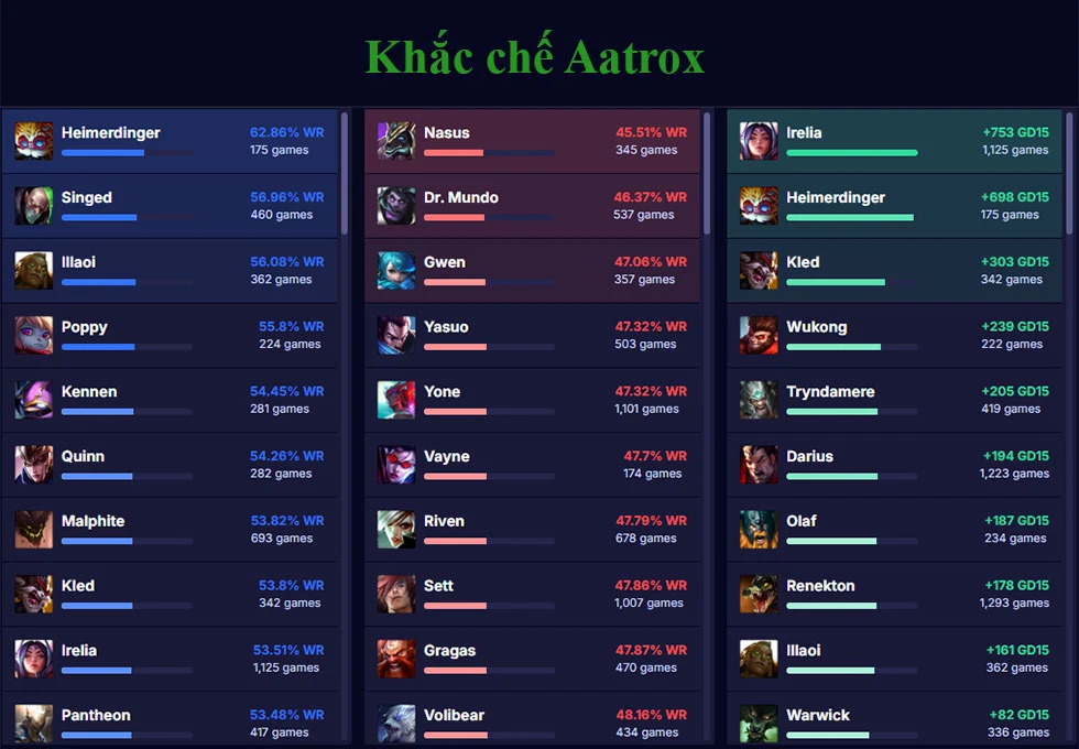 Khắc chế Aatrox