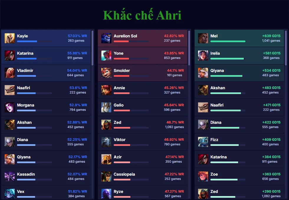 Khắc chế Ahri
