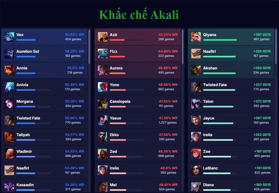 Khắc chế Akali