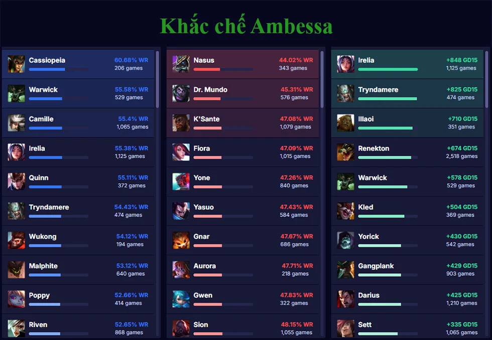 Khắc chế Ambessa