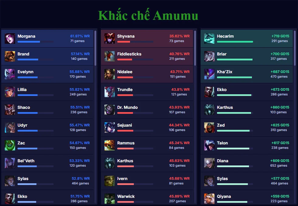 Khắc chế Amumu