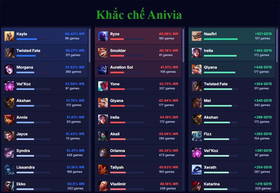 Khắc chế Anivia