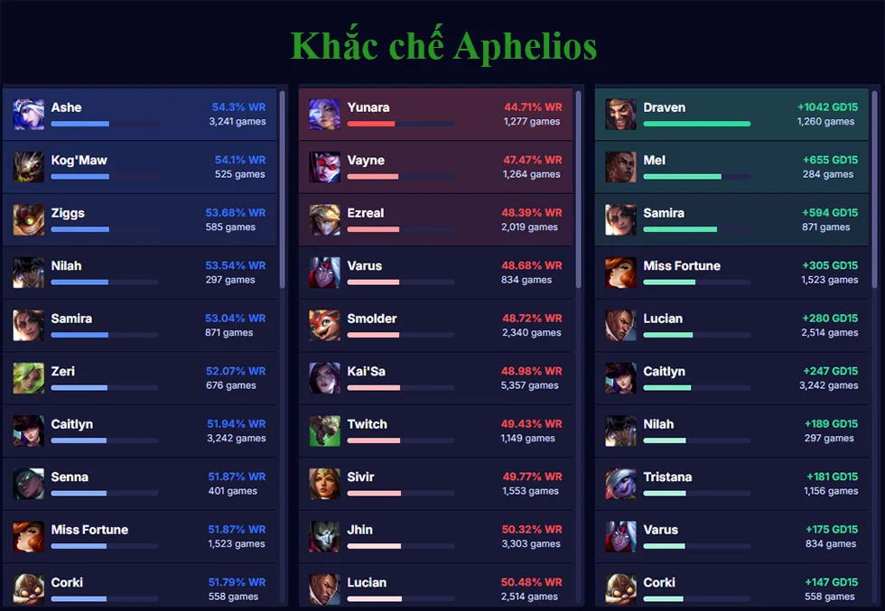 Khắc chế Aphelios