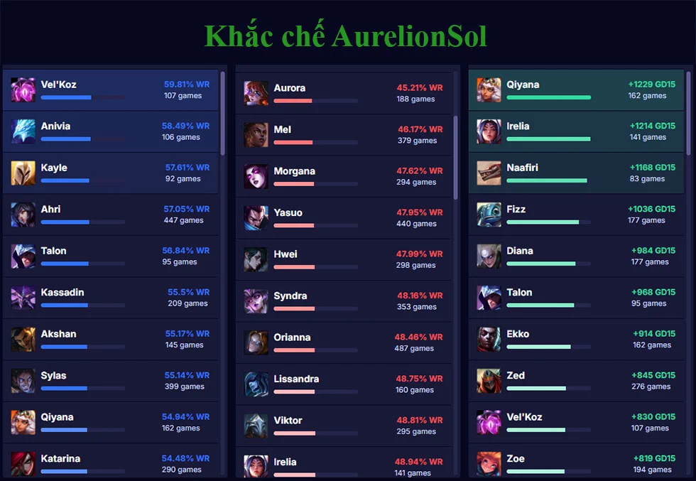 Khắc chế Aurelion Sol
