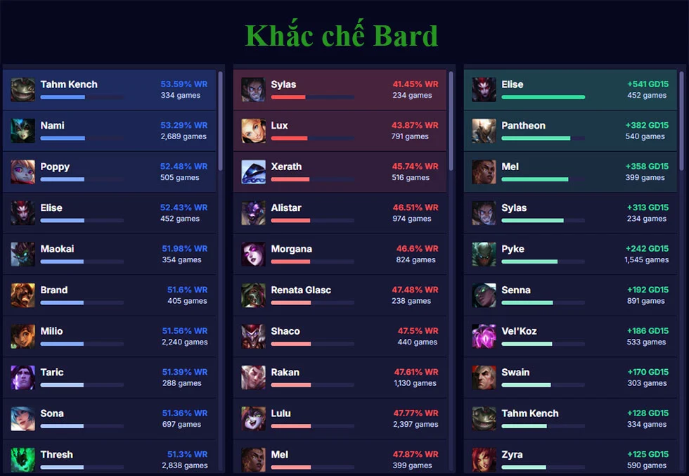 Khắc chế Bard