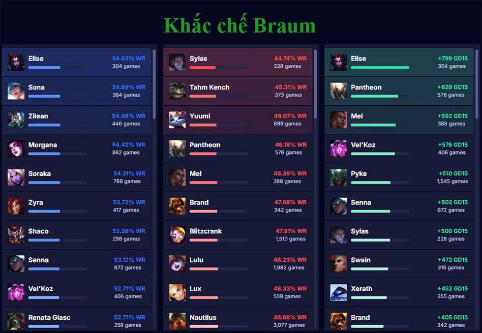 Khắc chế Braum