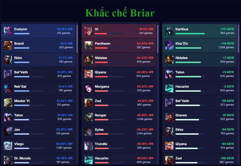 Khắc chế Briar