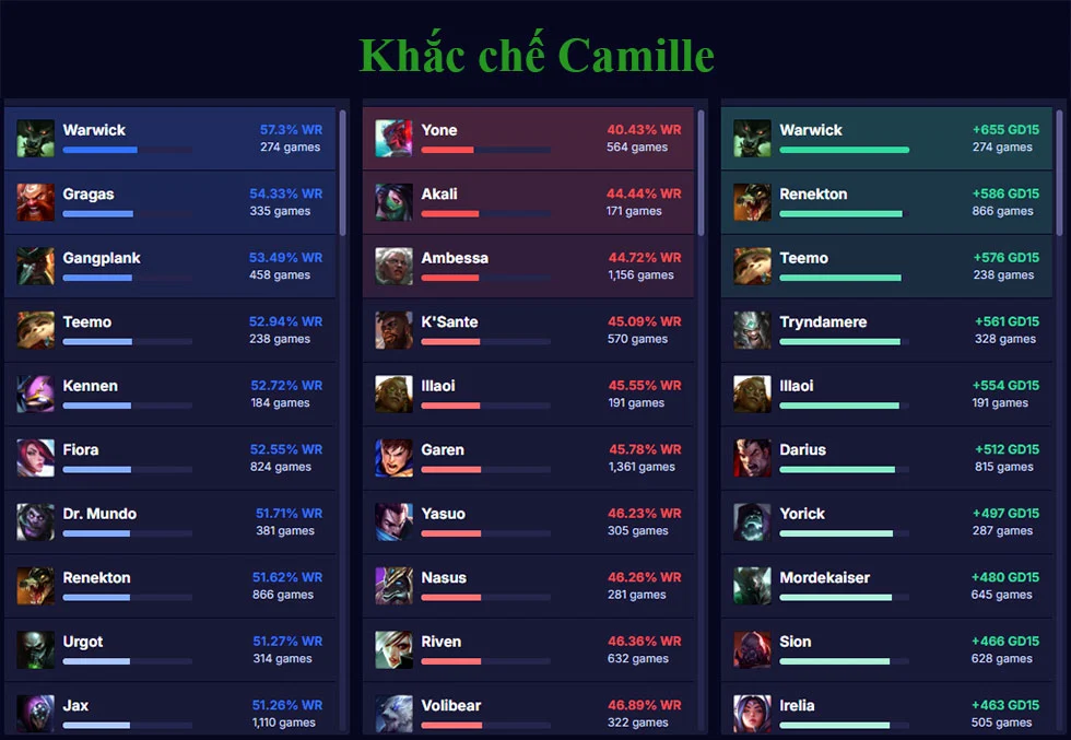 Khắc chế Camille