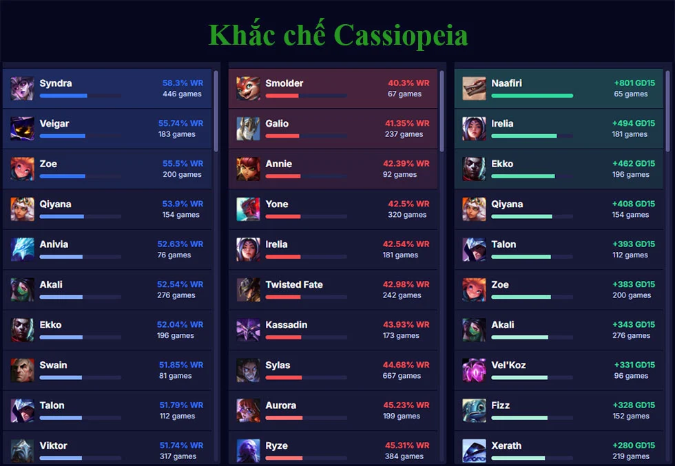 Khắc chế Cassiopeia
