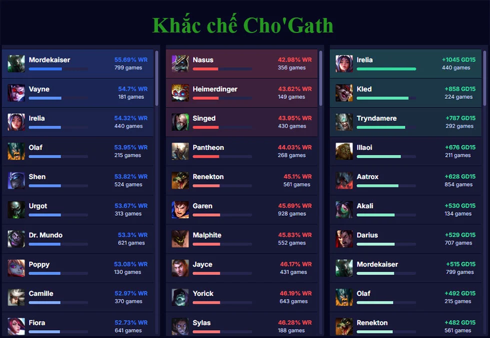 Khắc chế Cho'Gath