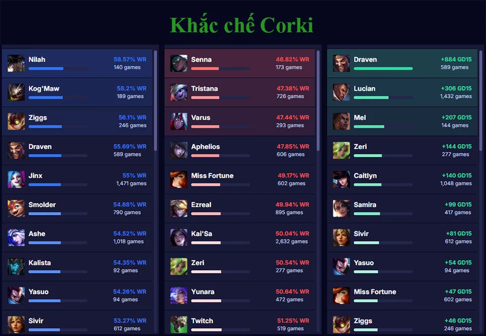 Khắc chế Corki