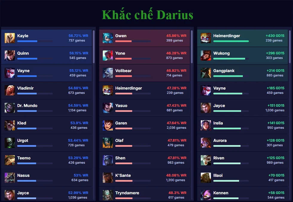Khắc chế Darius