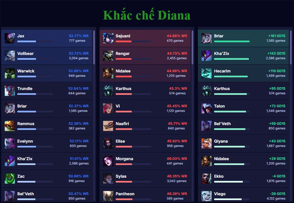 Khắc chế Diana