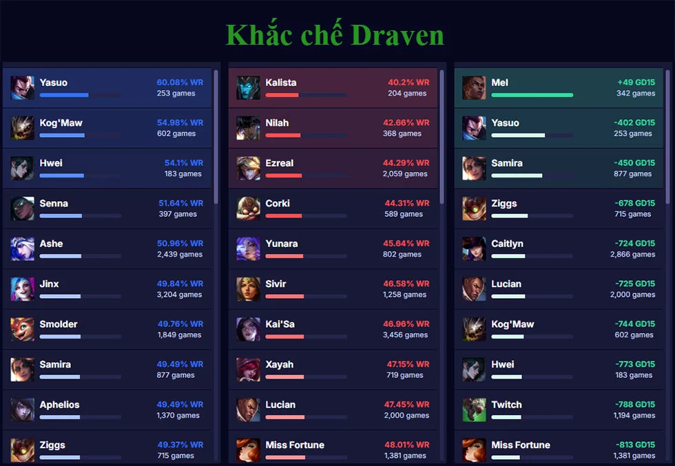 Khắc chế Draven