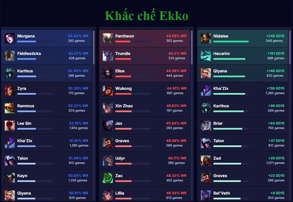 Khắc chế Ekko