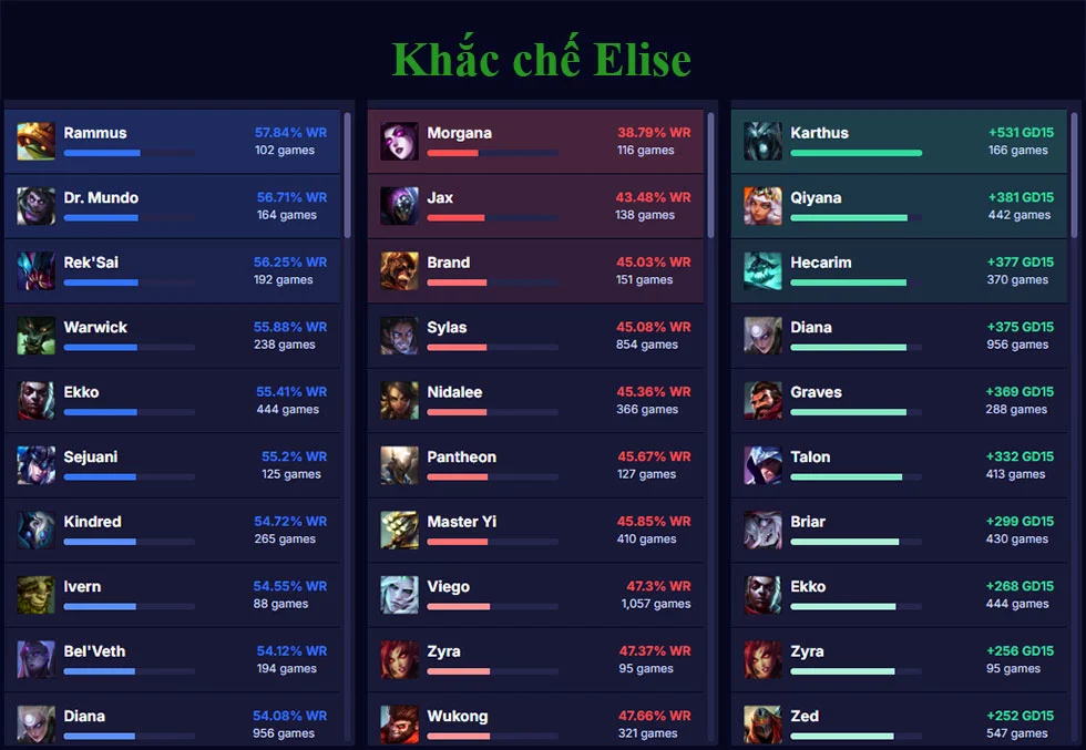 Khắc chế Elise
