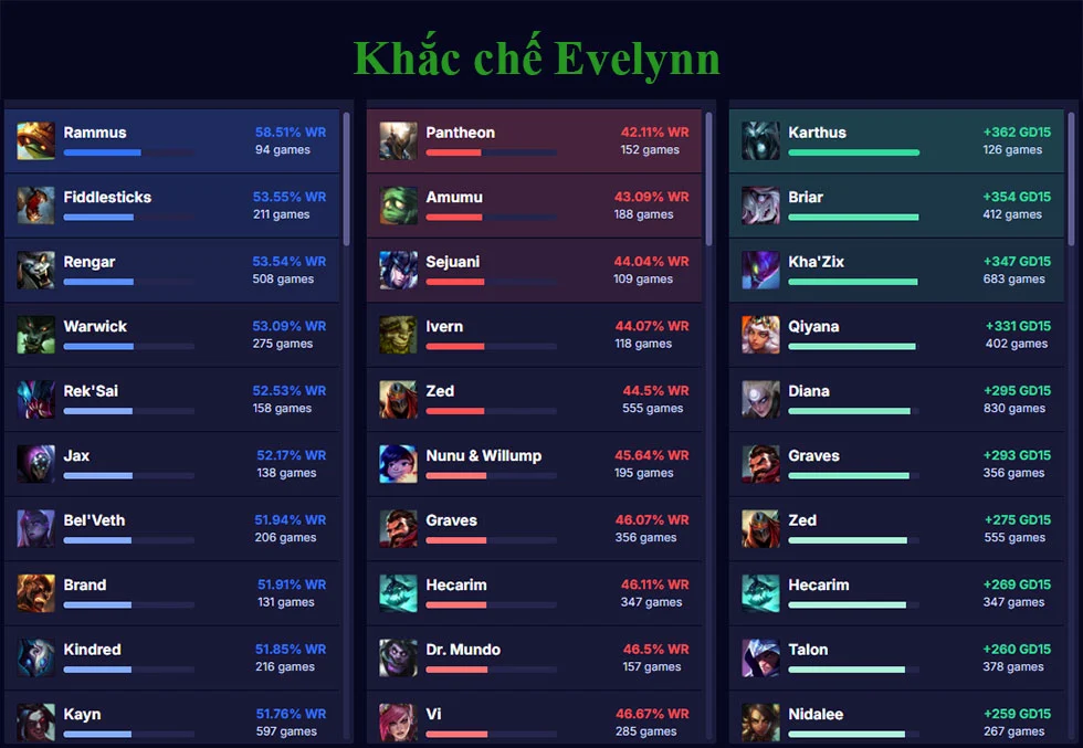 Khắc chế Evelynn
