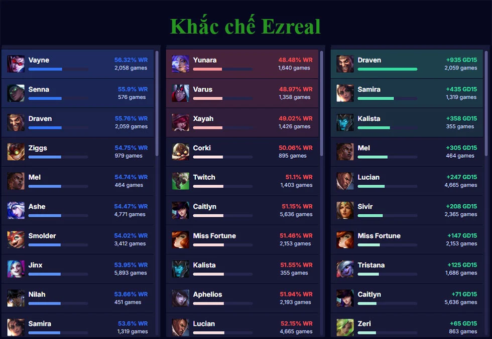 Khắc chế Ezreal