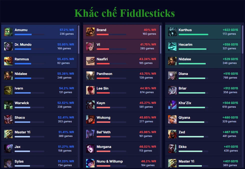 Khắc chế Fiddlesticks