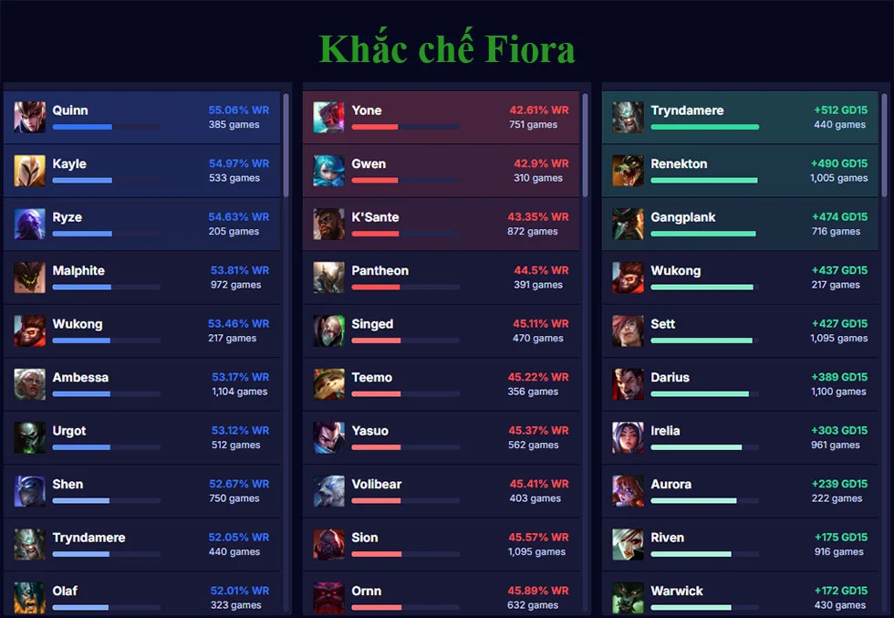 Khắc chế Fiora