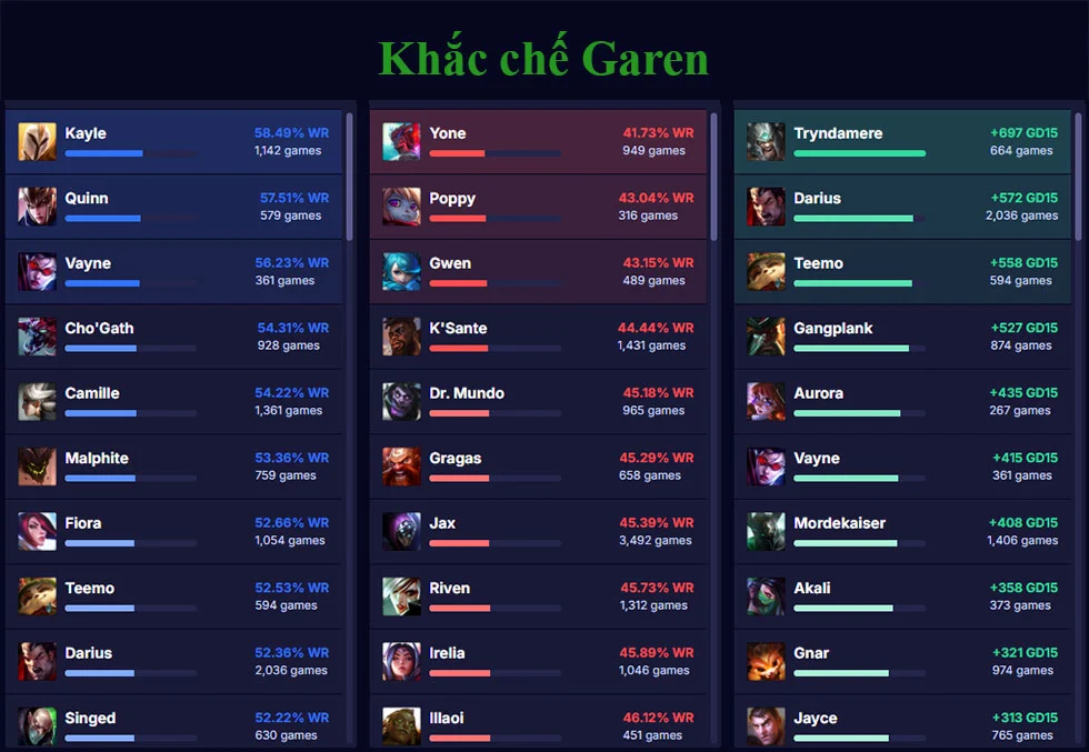 Khắc chế Garen