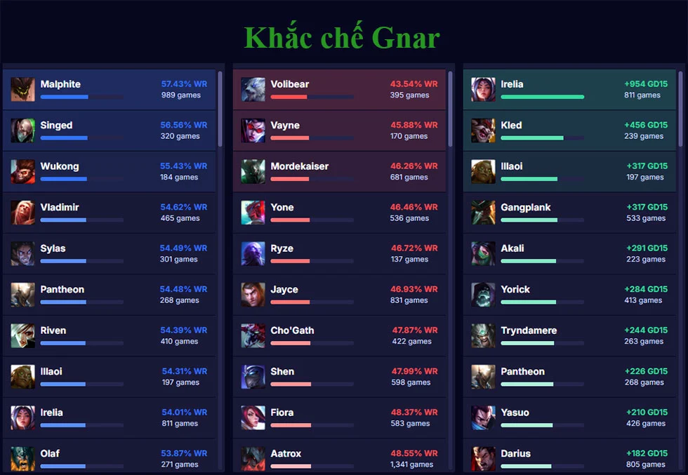 Khắc chế Gnar