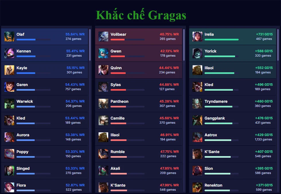 Khắc chế Gragas