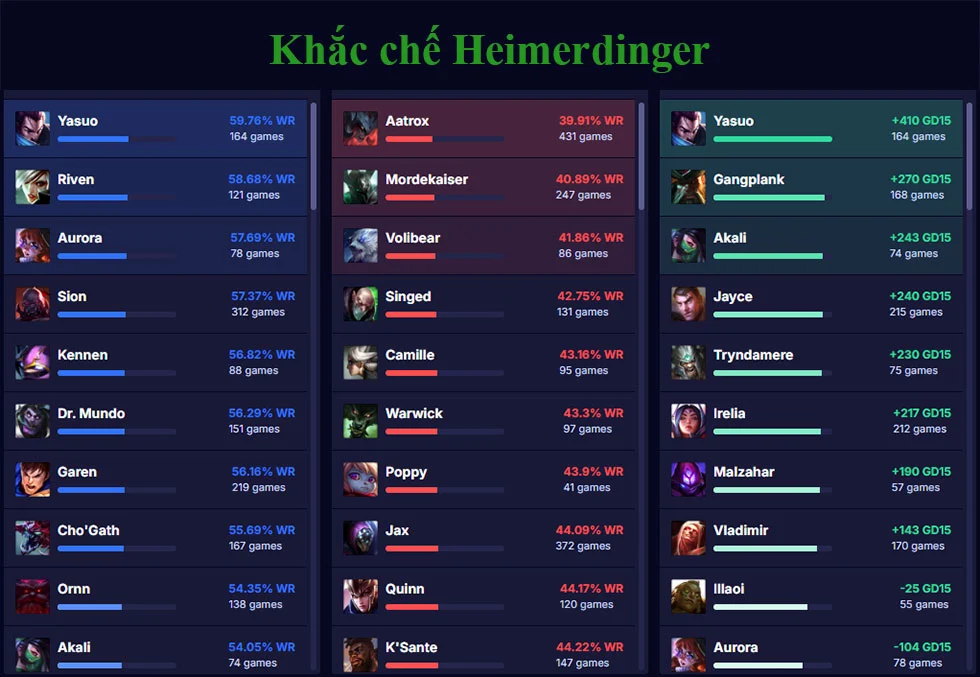 Khắc chế Heimerdinger