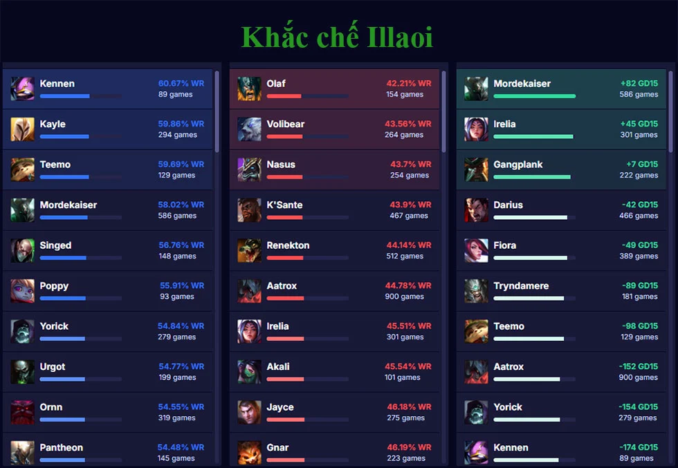 Khắc chế Illaoi mới