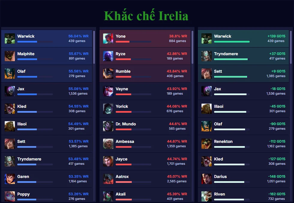 Khắc chế Irelia mới