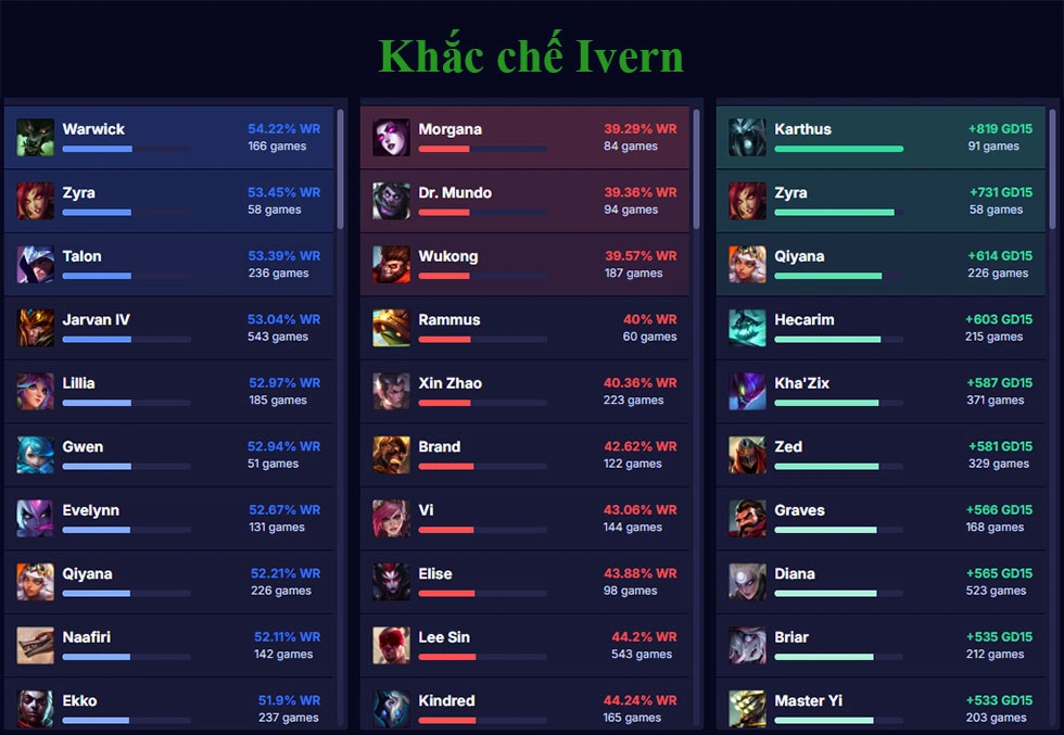 Khắc chế Ivern