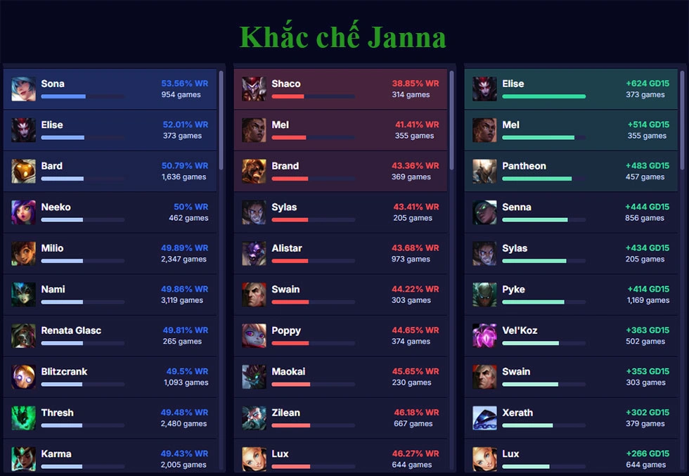 Khắc chế Janna mới