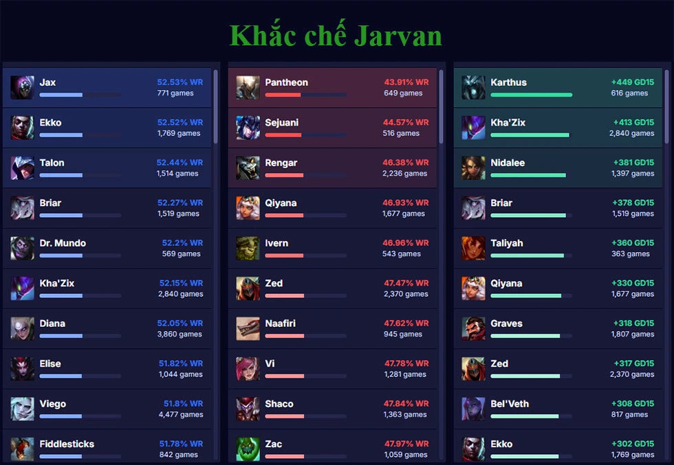 Khắc chế Jarvan IV mới