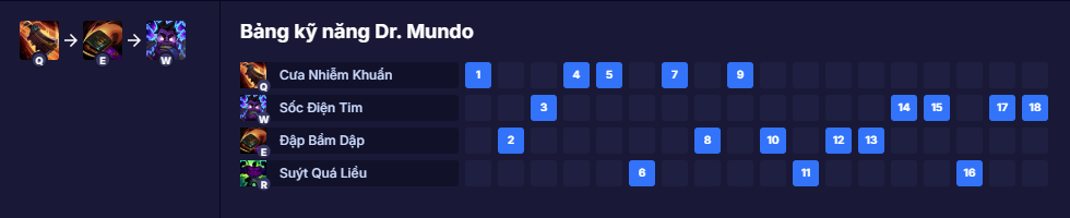 Bảng kỹ năng Dr. Mundo