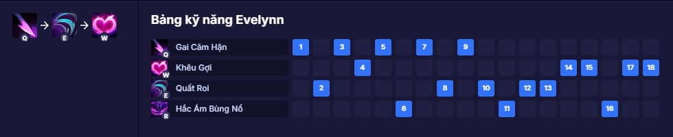 Bảng kỹ năng Evelynn
