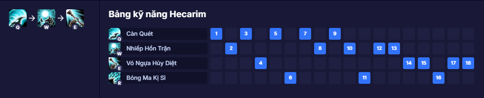 Bảng kỹ năng Hecarim