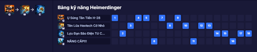 Bảng kỹ năng Heimerdinger