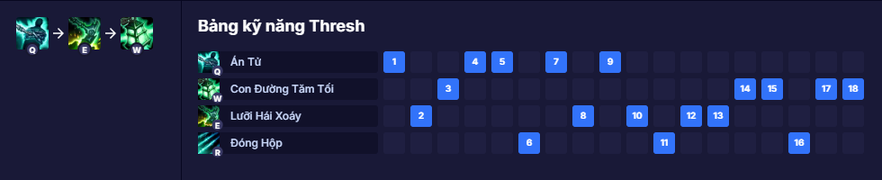 Bảng kỹ năng Thresh