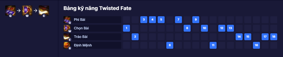 Bảng kỹ năng Twisted Fate
