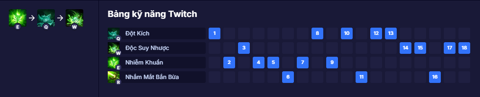 Bảng kỹ năng Twitch