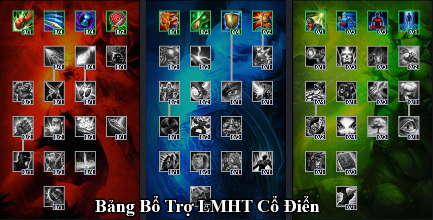 Bảng bổ trợ LMHT Cổ Điển