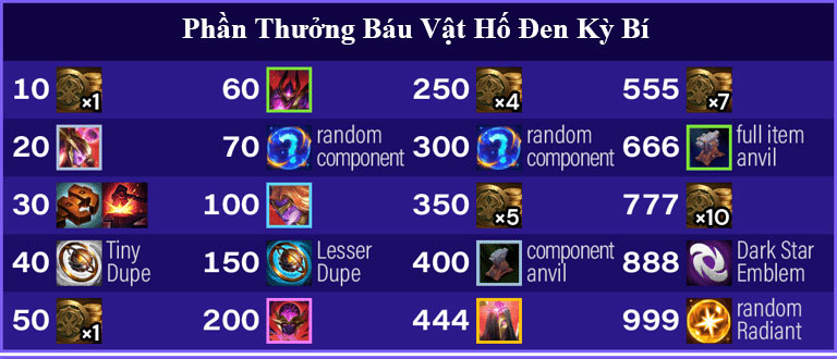 Báu Vật Hố Đen Kỳ Bí