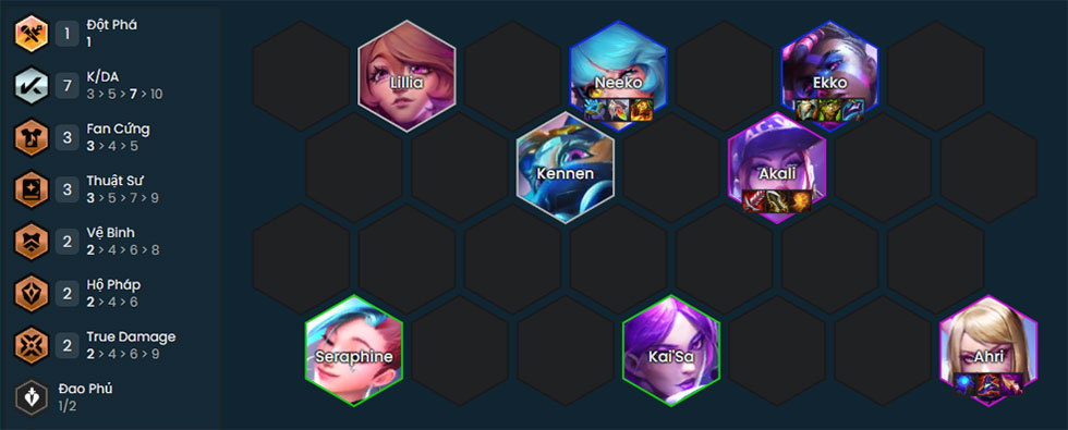 Đội hình Ahri K/DA