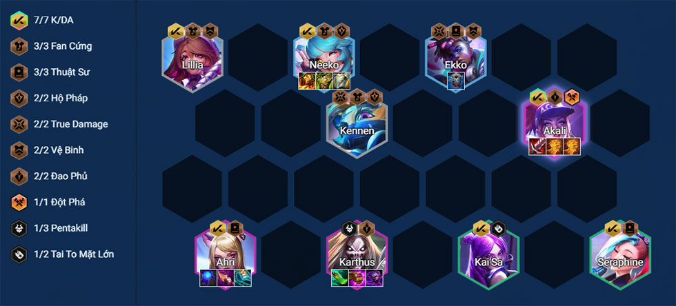 Đội hình Akali K/DA