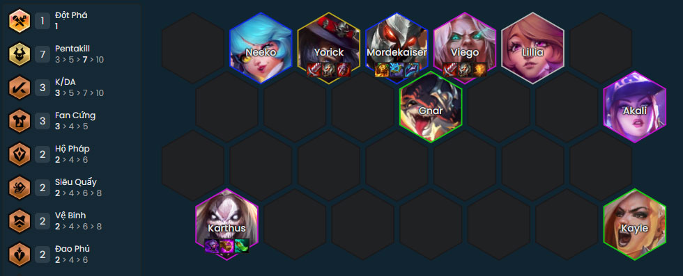 Đội hình Karthus Fan Cứng Pentakill