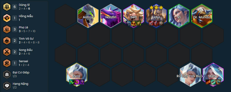 Đội hình Udyr Rực Cháy
